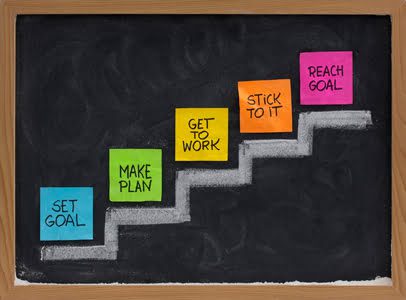 Canadian Franchise Steps to Success